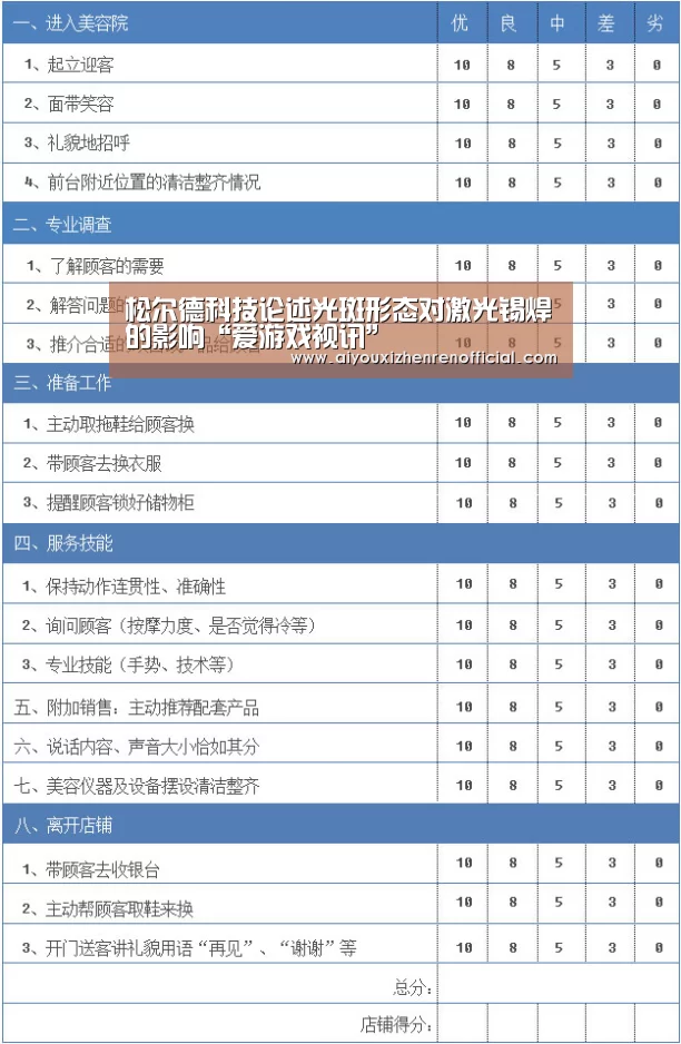 松尔德科技论述光斑形态对激光锡焊的影响“爱游戏视讯”(图4) 爱游戏真人